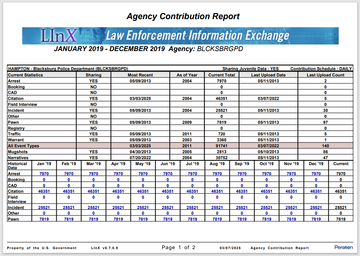 Agency Contribution Report